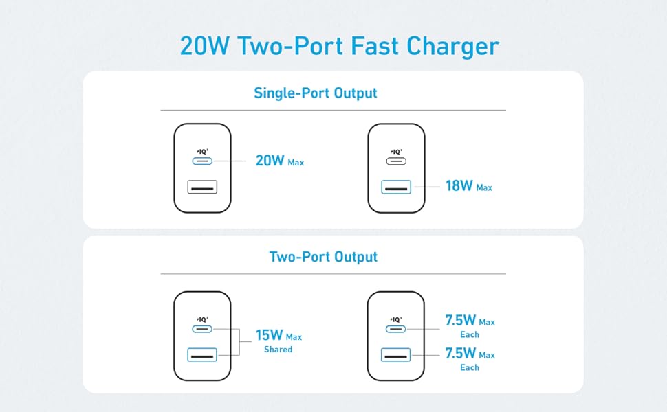 Chargeur 20W Double Ports USB C Gan Charge A2348